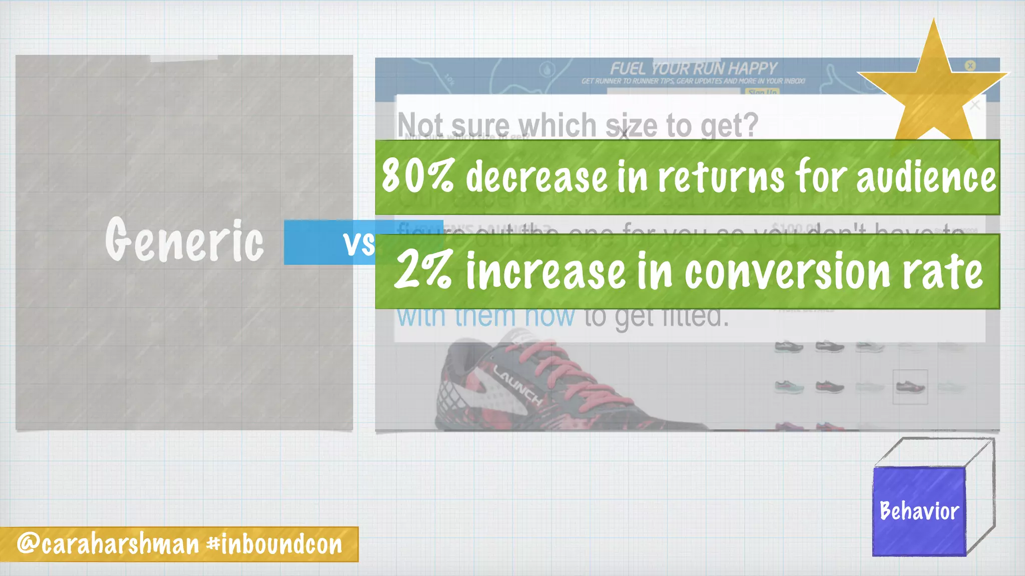 @caraharshman #inboundcon
Behavior
XNot sure which size to get?
Our expert customer service can help you
figure out the one for you so you don't have to
return the other. Call 1-800-###-### or chat
with them now to get fitted.
Generic vs.
80% decrease in returns for audience
2% increase in conversion rate
 