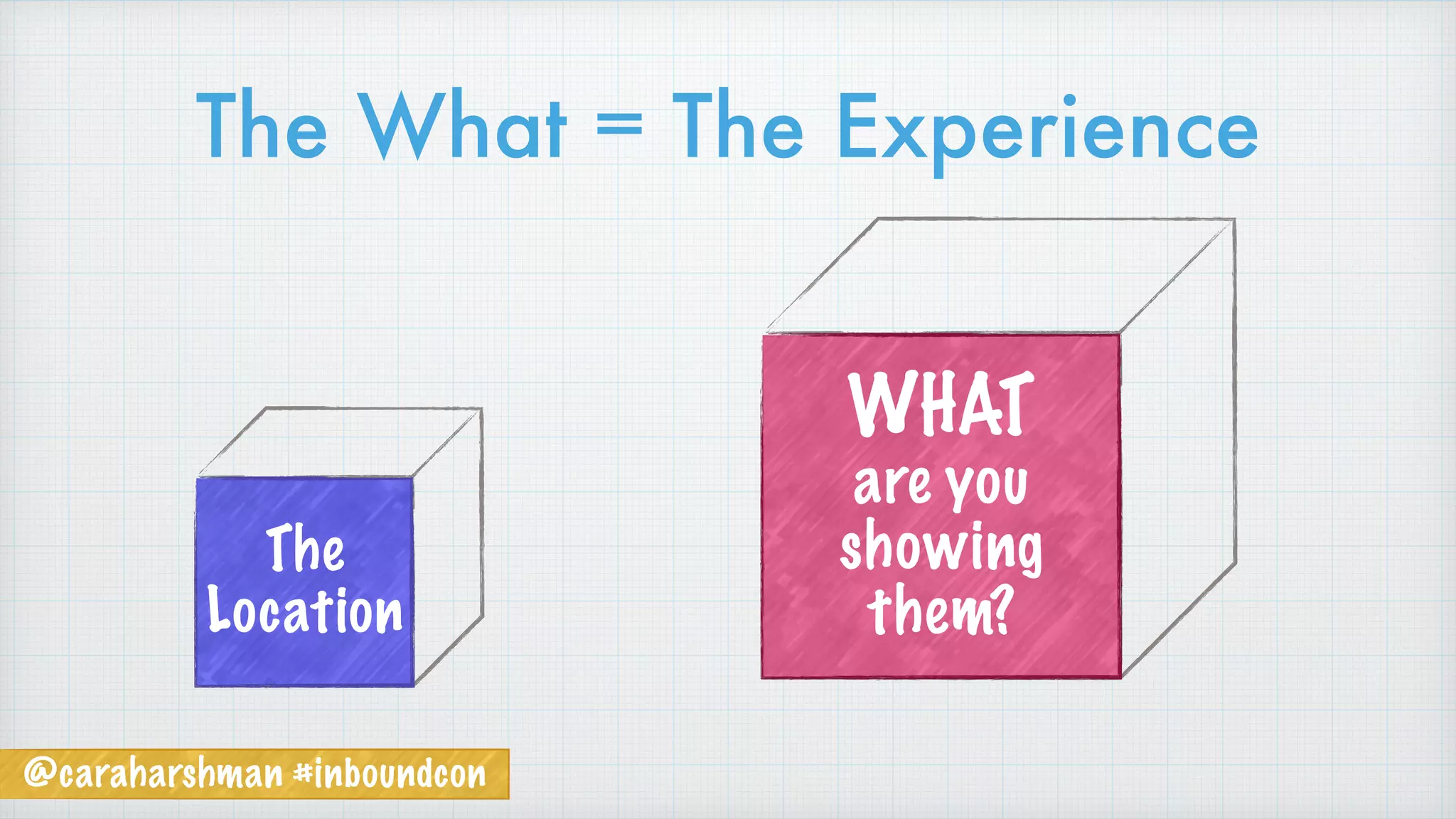 The What = The Experience
WHAT
are you
showing
them?
The
Location
@caraharshman #inboundcon
 