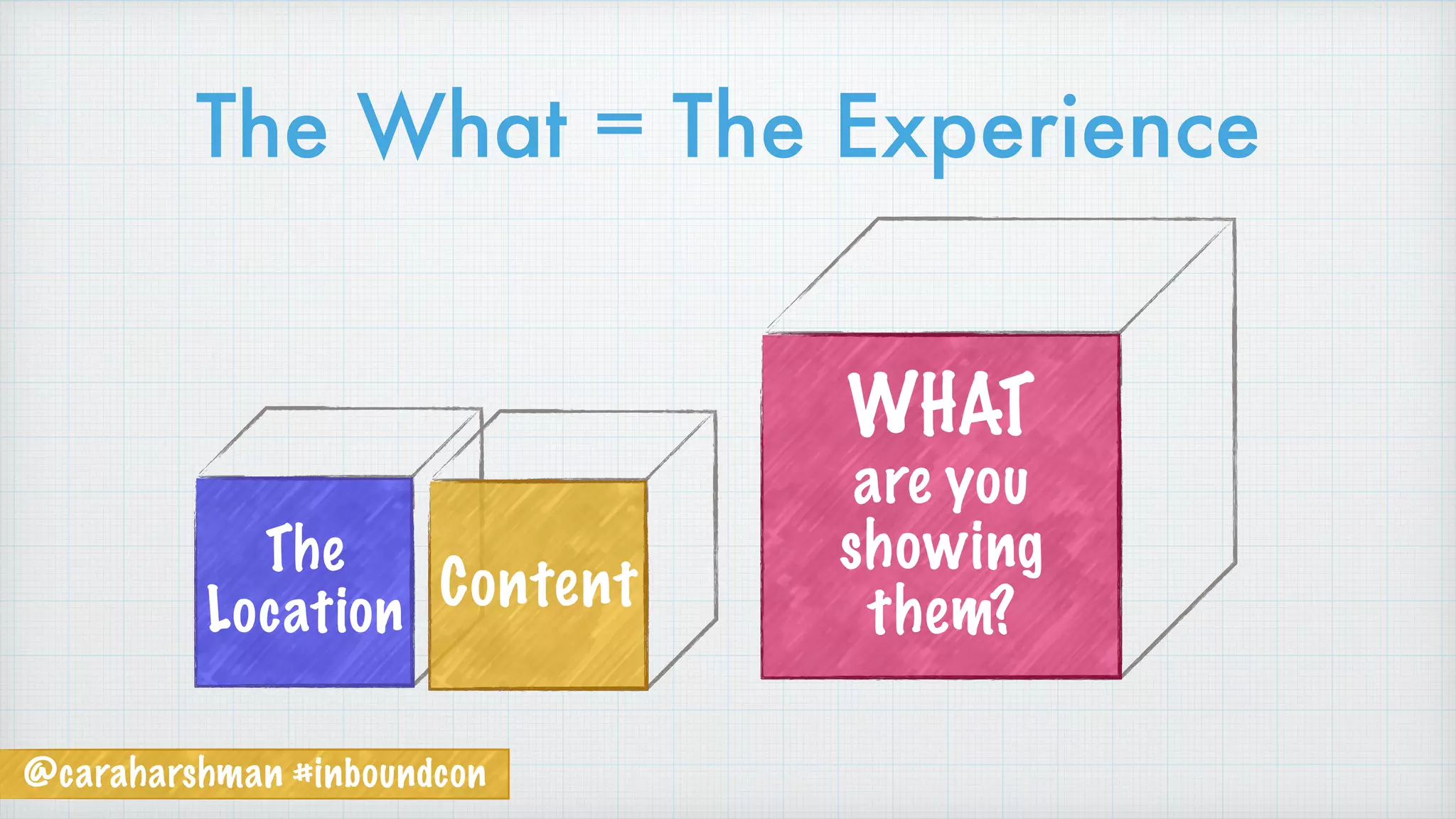 The What = The Experience
WHAT
are you
showing
them?
The
Location Content
@caraharshman #inboundcon
 