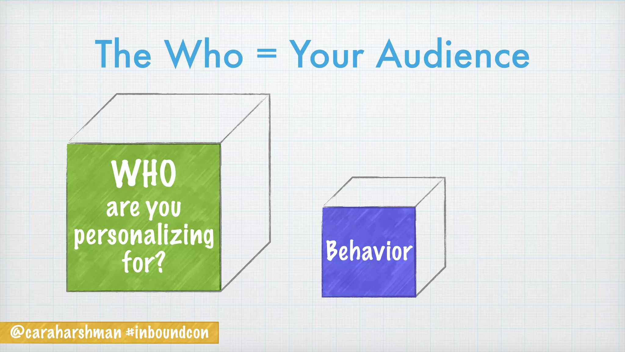 The Who = Your Audience
WHO
are you
personalizing
for? Behavior
@caraharshman #inboundcon
 