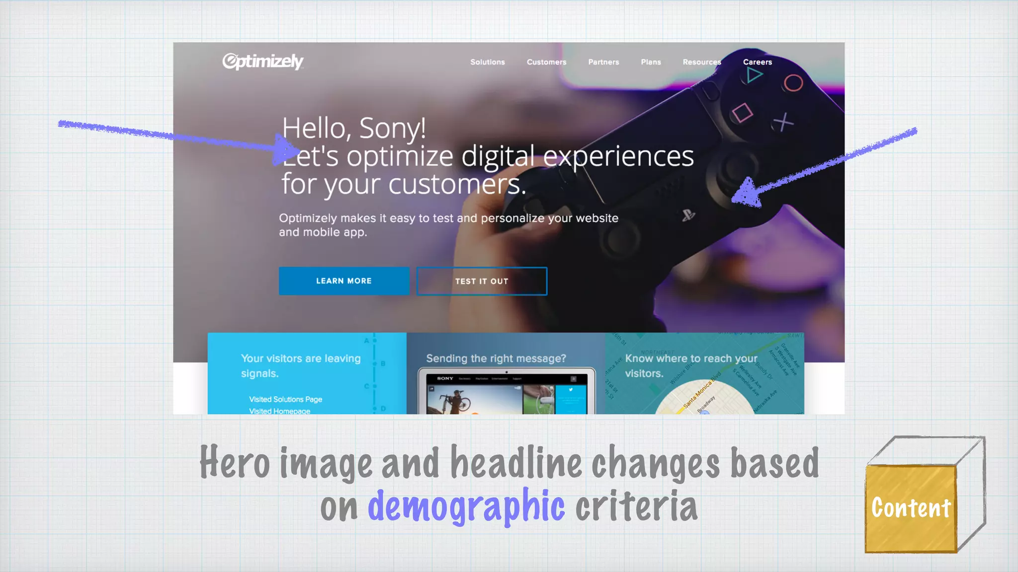 Hero image and headline changes based
on demographic criteria Content
 