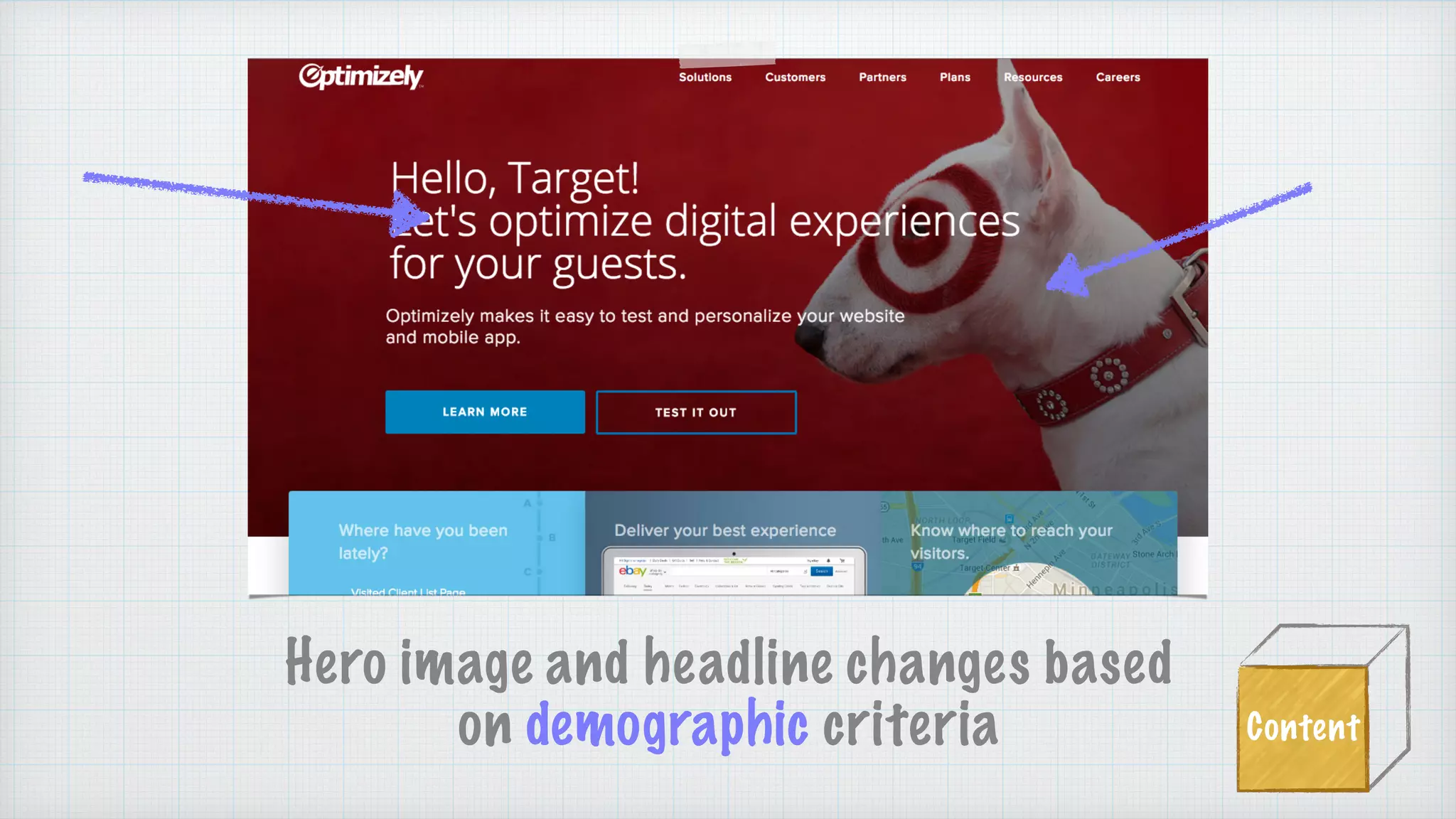 Hero image and headline changes based
on demographic criteria Content
 