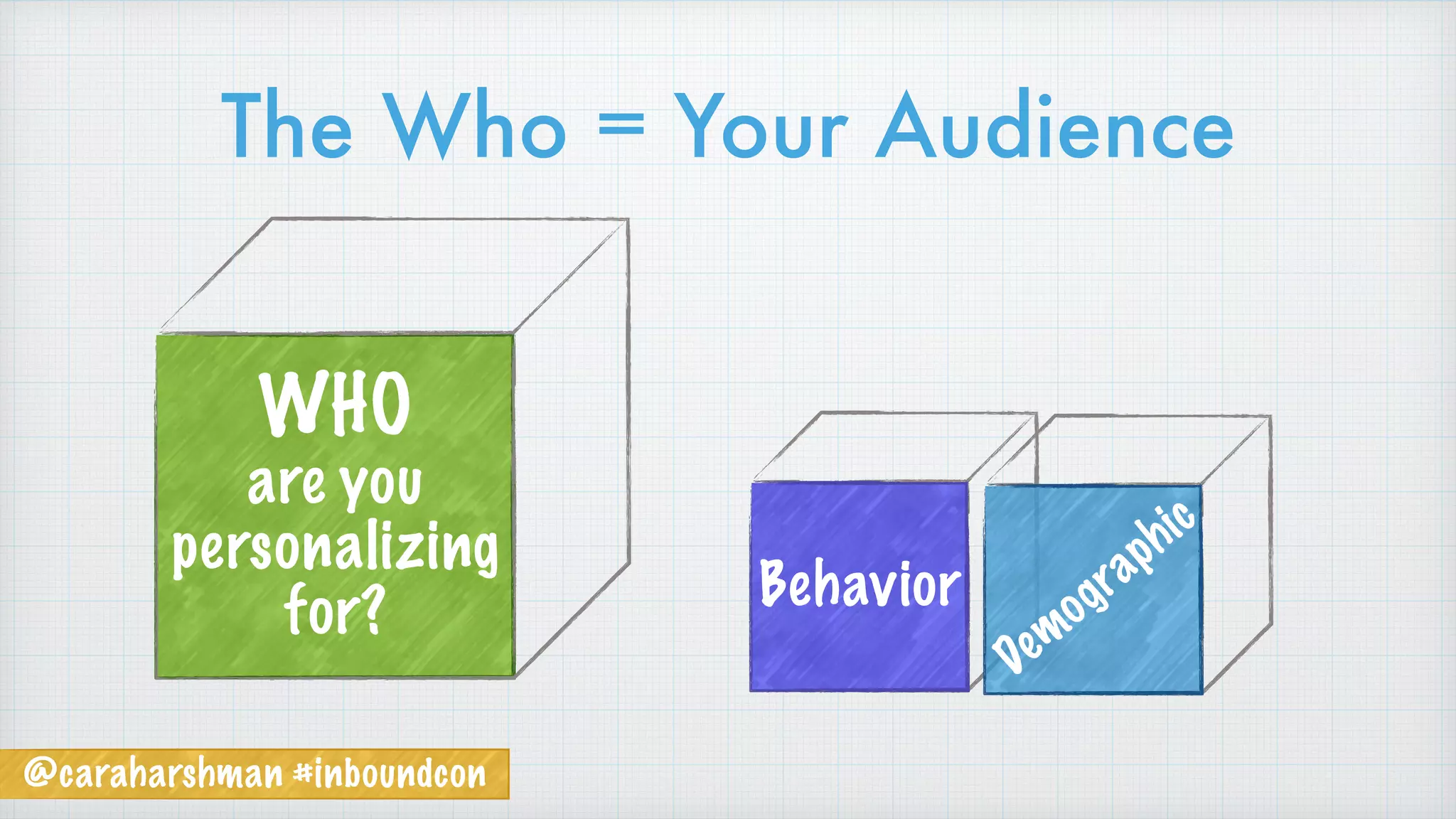 The Who = Your Audience
WHO
are you
personalizing
for? Behavior
Demographic
@caraharshman #inboundcon
 