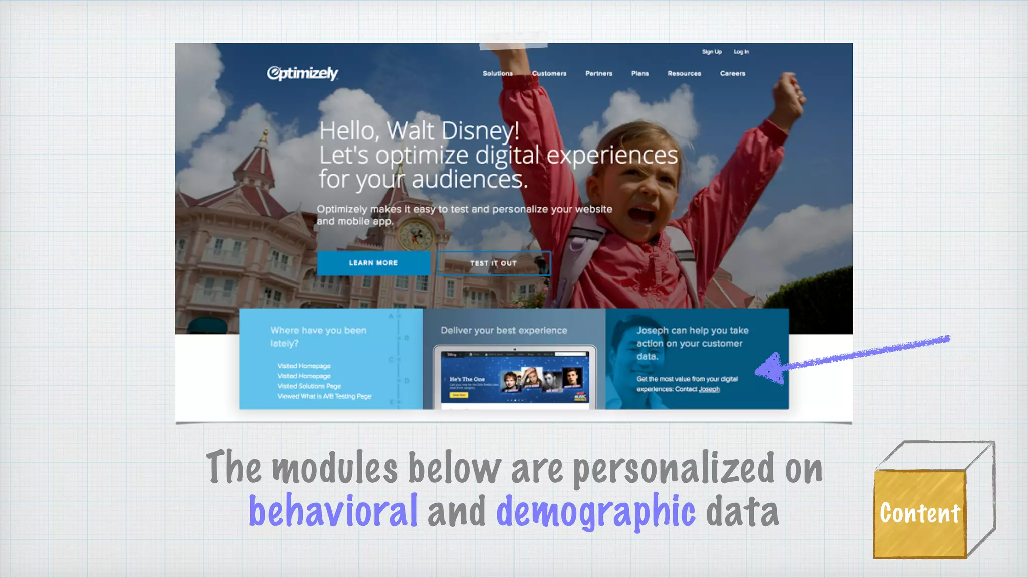 The modules below are personalized on
behavioral and demographic data Content
 