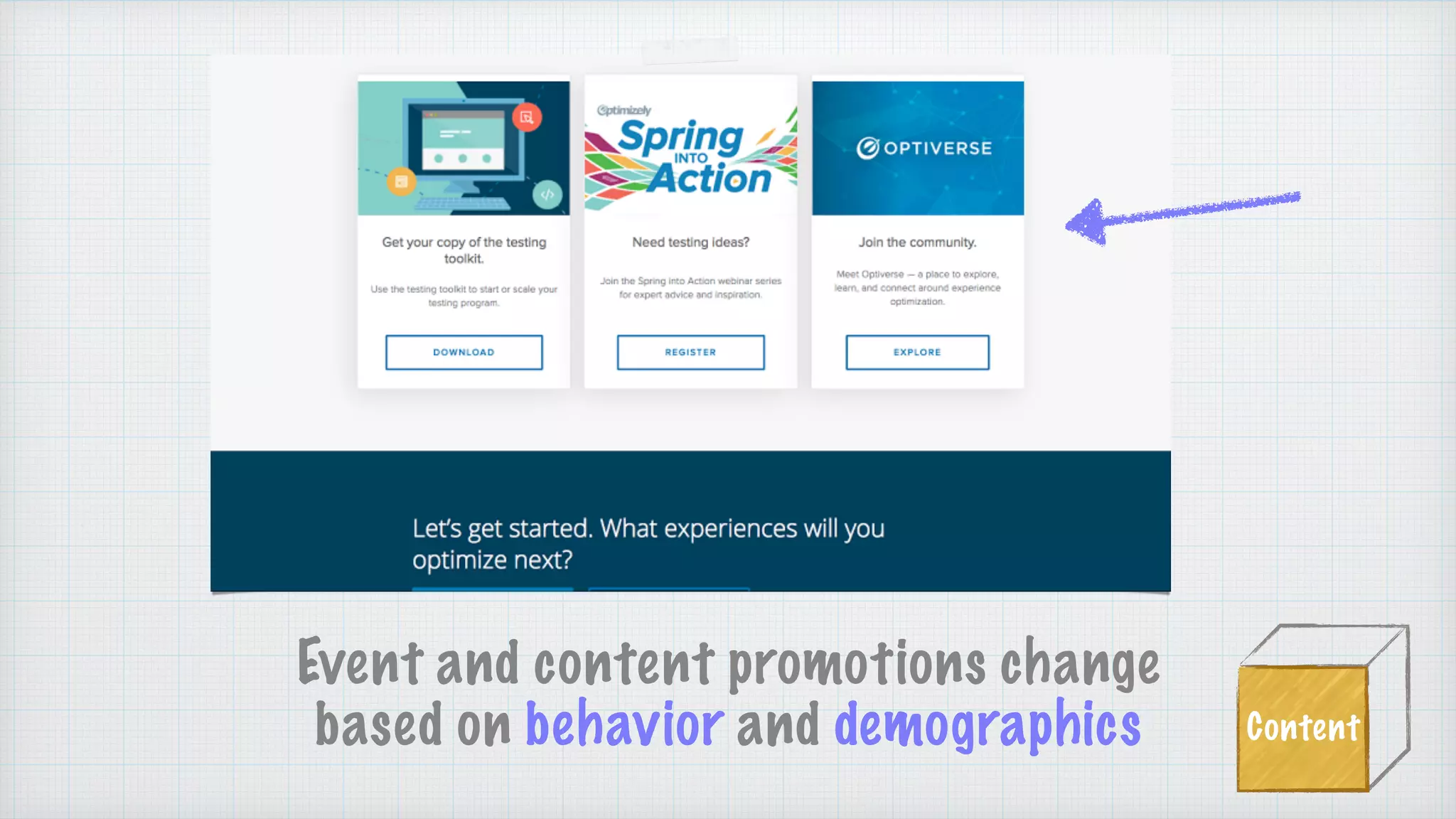 Event and content promotions change
based on behavior and demographics Content
 