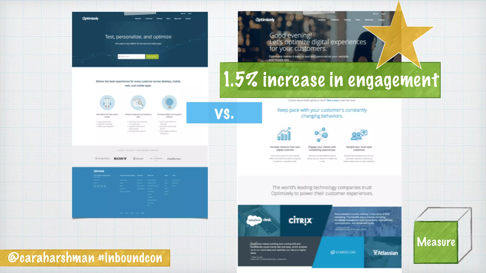 @caraharshman #inboundcon
vs.
1.5% increase in engagement
Measure
 