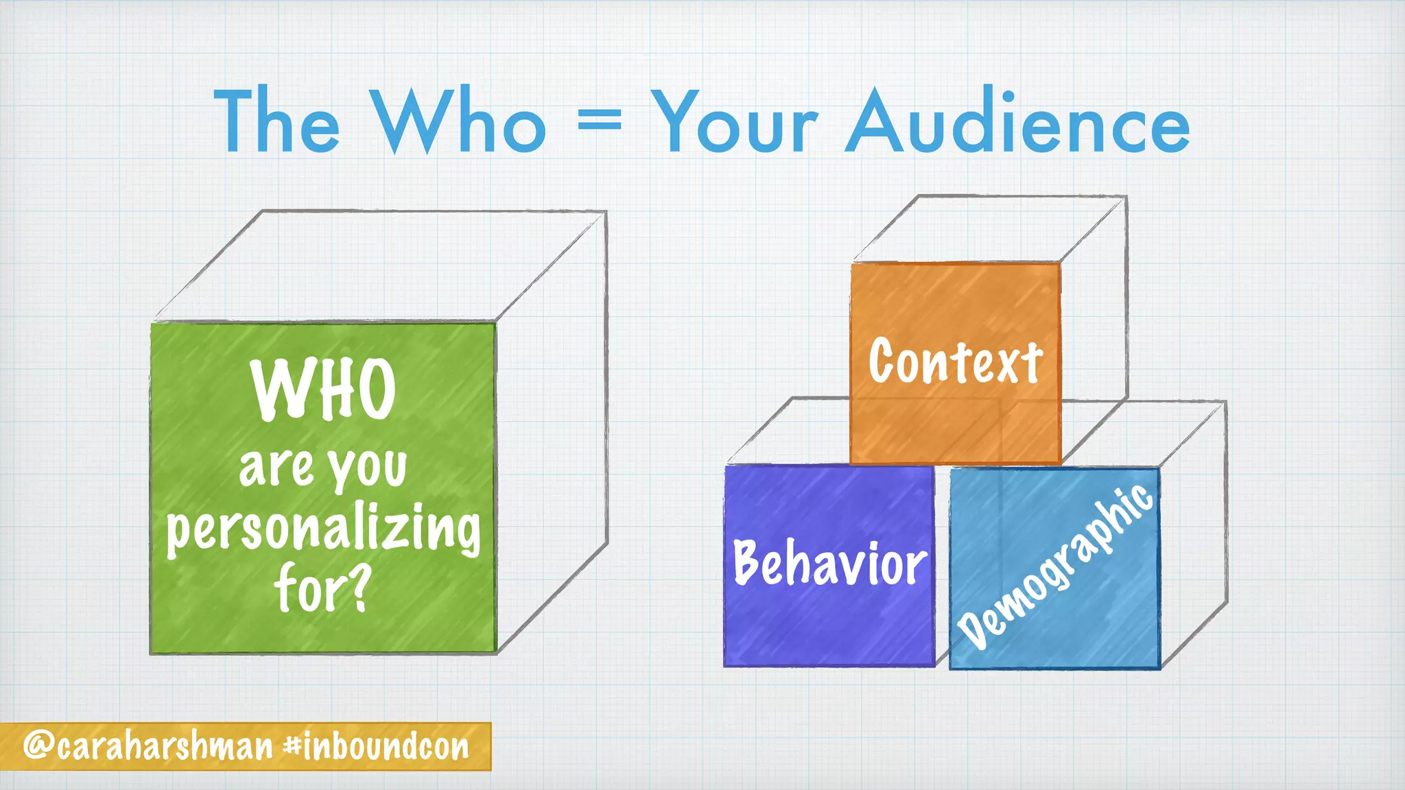 The Who = Your Audience
WHO
are you
personalizing
for? Behavior
Demographic
Context
@caraharshman #inboundcon
 