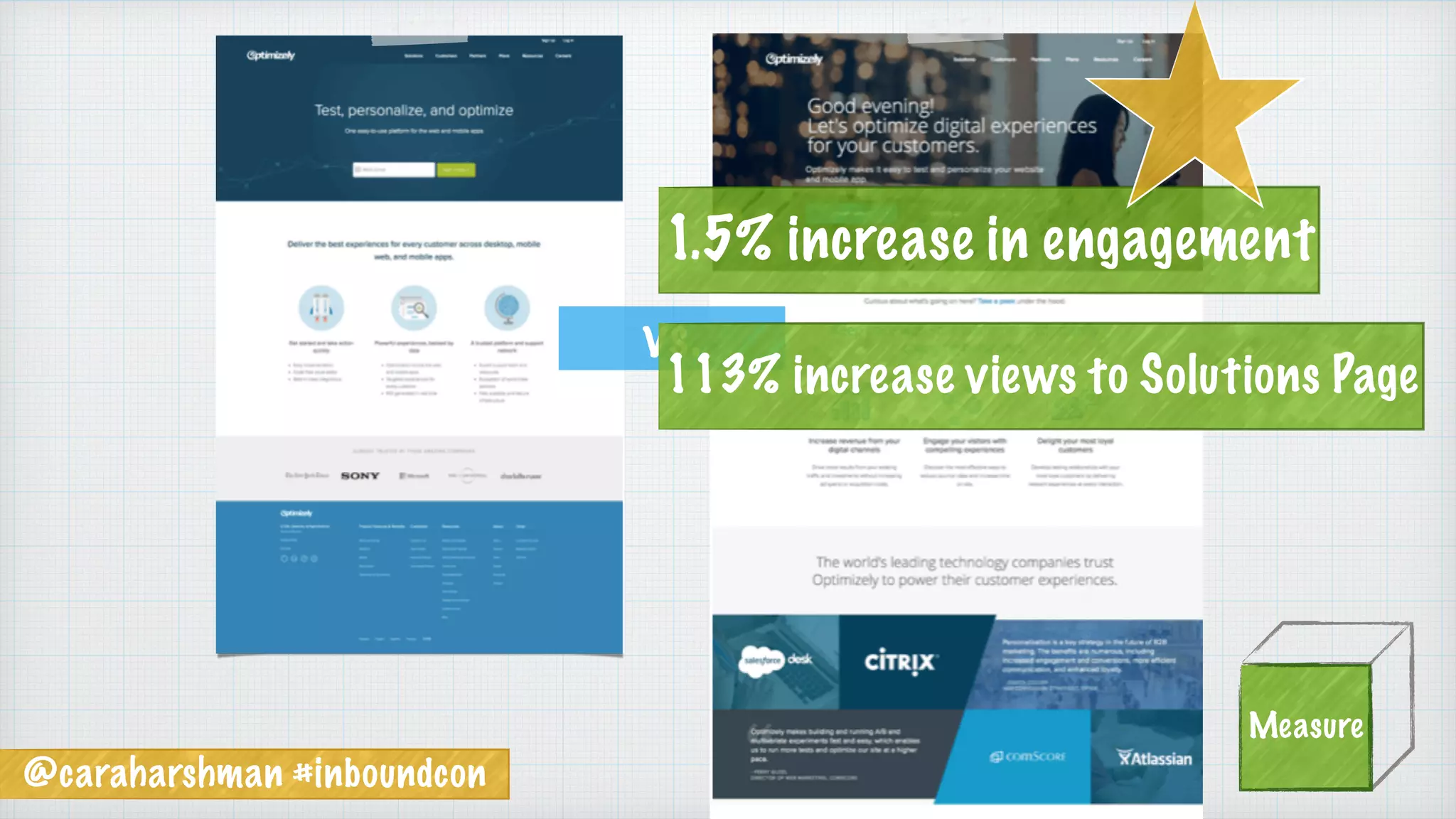 @caraharshman #inboundcon
vs.
1.5% increase in engagement
113% increase views to Solutions Page
Measure
 