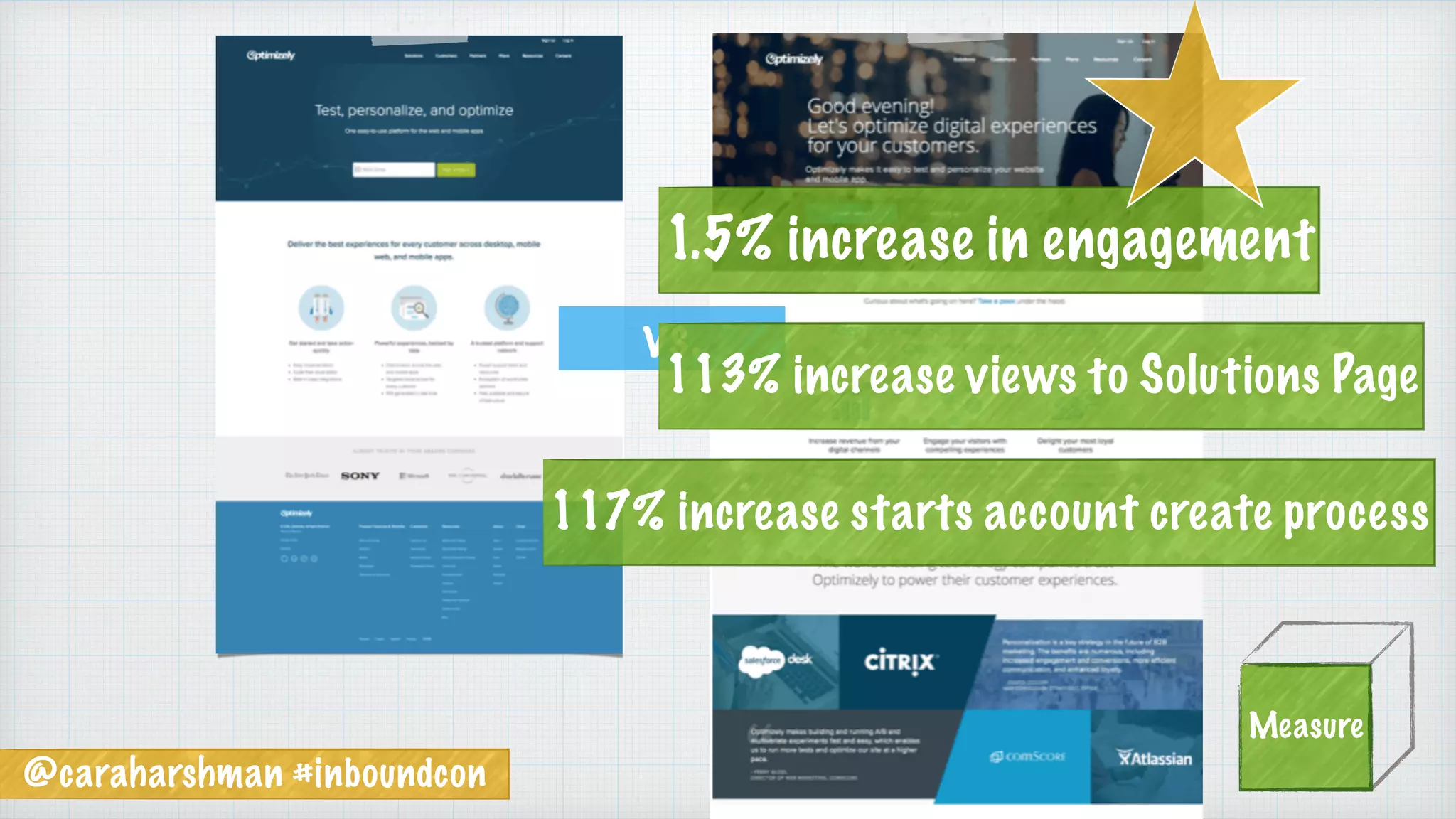 @caraharshman #inboundcon
vs.
1.5% increase in engagement
113% increase views to Solutions Page
117% increase starts account create process
Measure
 