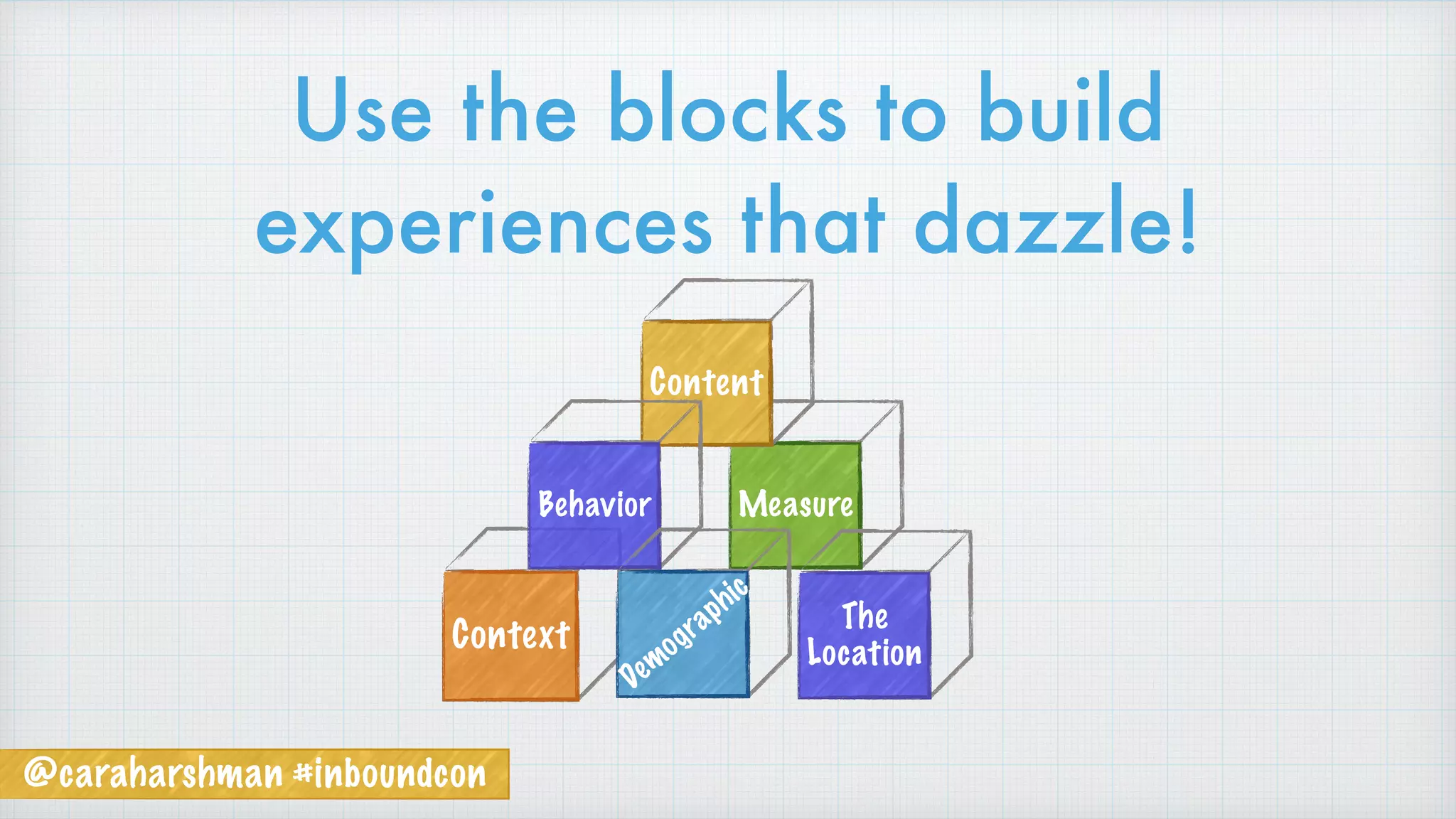 @caraharshman #inboundcon
Measure
Content
The
Location
Context
Behavior
Demographic
Use the blocks to build
experiences that dazzle!
 