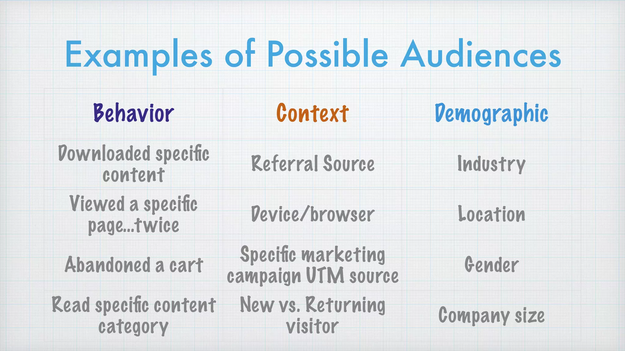 Examples of Possible Audiences
Behavior Context Demographic
Downloaded speciﬁc
content
Referral Source Industry
Viewed a speciﬁc
page…twice
Device/browser Location
Abandoned a cart
Speciﬁc marketing
campaign UTM source
Gender
Read speciﬁc content
category
New vs. Returning
visitor
Company size
 