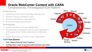 Oracle WebCenter Content with CARA
      Comprehensive, Pre-Integrated ECM Platform
Comprehensive                                                                            Store   Secure
• Full-featured Document and Image Management                                  Capture                    Version
• Business Process Workflow Engine
                                                                           Create                              Index
• Records and Retention Management
• Document Imaging and Capture                                                                                      Manage
Pre-Integrated
                                                                                            CARA
• Oracle Database and Fusion Middleware
                                                                                                                    Cleanse
• Out-of-the-Box Integrations with Business Applications
   (E-Business Suite, Siebel, PeopleSoft, JD Edwards,
                                                                                                               Distribute
   etc.)
• Default Repository for Oracle Fusion Applications
                                                                                                       Publish
CARA from Generis                                                                        Retain / Search
• Fast, State-of-the-Art User Interface                                                  Destroy
• Configuration Layer to quickly build business use cases
  without coding – major ROI
       13   |   © 2012 Oracle Corporation – Proprietary and Confidential
       13   |   © 2012 Generis – Proprietary and Confidential
 