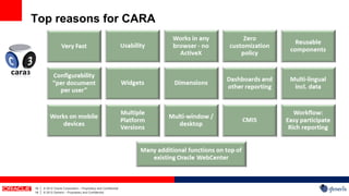 Top reasons for CARA




16   |   © 2012 Oracle Corporation – Proprietary and Confidential
16   |   © 2012 Generis – Proprietary and Confidential
 