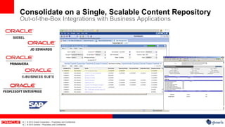 Consolidate on a Single, Scalable Content Repository
Out-of-the-Box Integrations with Business Applications




9   |   © 2012 Oracle Corporation – Proprietary and Confidential
9   |   © 2012 Generis – Proprietary and Confidential
 