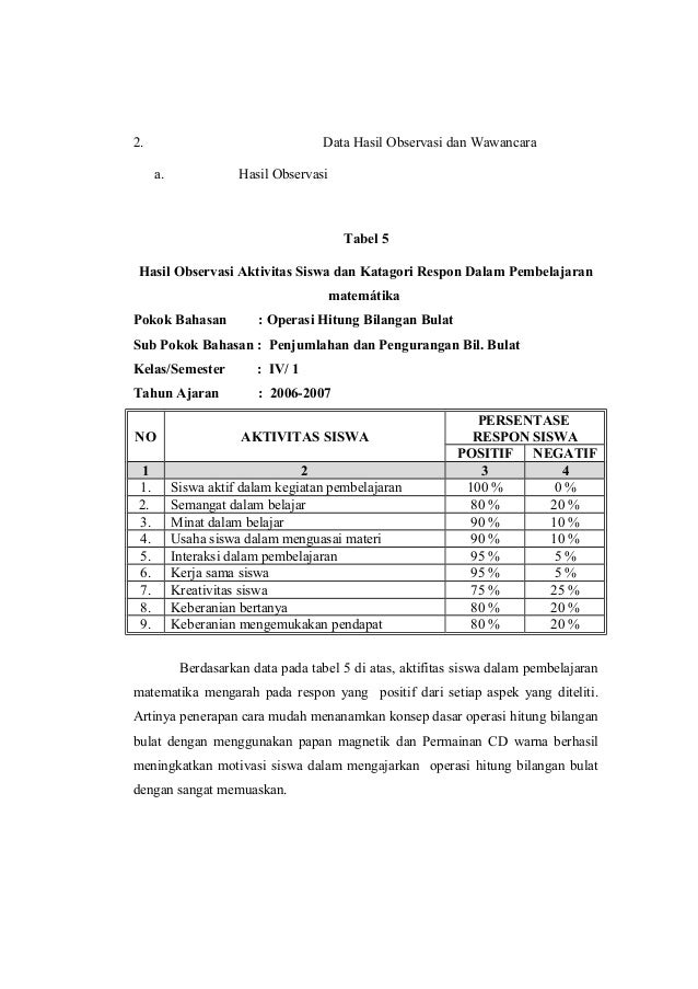 Cara Mudah Menanamkan Konsep Dasar Operasi Hitung Bilangan Bulat Deng