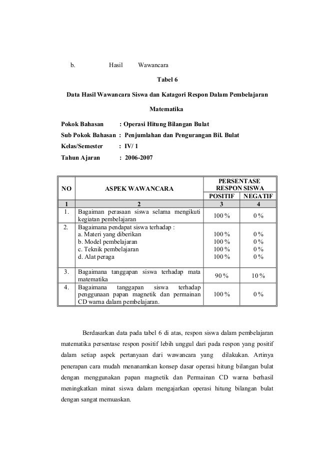 Cara Mudah Menanamkan Konsep Dasar Operasi Hitung Bilangan Bulat Deng