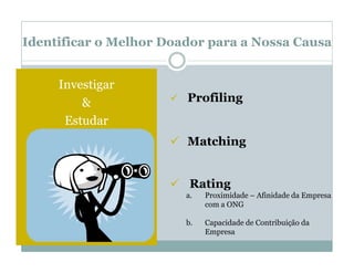 Identificar o Melhor Doador para a Nossa Causa


     Investigar
         &              Profiling
      Estudar
                        Matching


                         Rating
                        a.   Proximidade – Afinidade da Empresa
                             com a ONG

                        b.   Capacidade de Contribuição da
                             Empresa
 