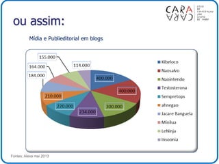 ou assim:
Mídia e Publieditorial em blogs
Fontes: Alexa mai 2013
 