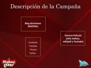 Descripción de la Campaña Blog decisiones WIKIPWLI Facebook Youtube Estreno Película (sitio mahou,  wikipeli y Youtube) Twitter Picassa 