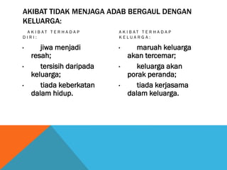 Cara beradab bersama keluarga | PPTX