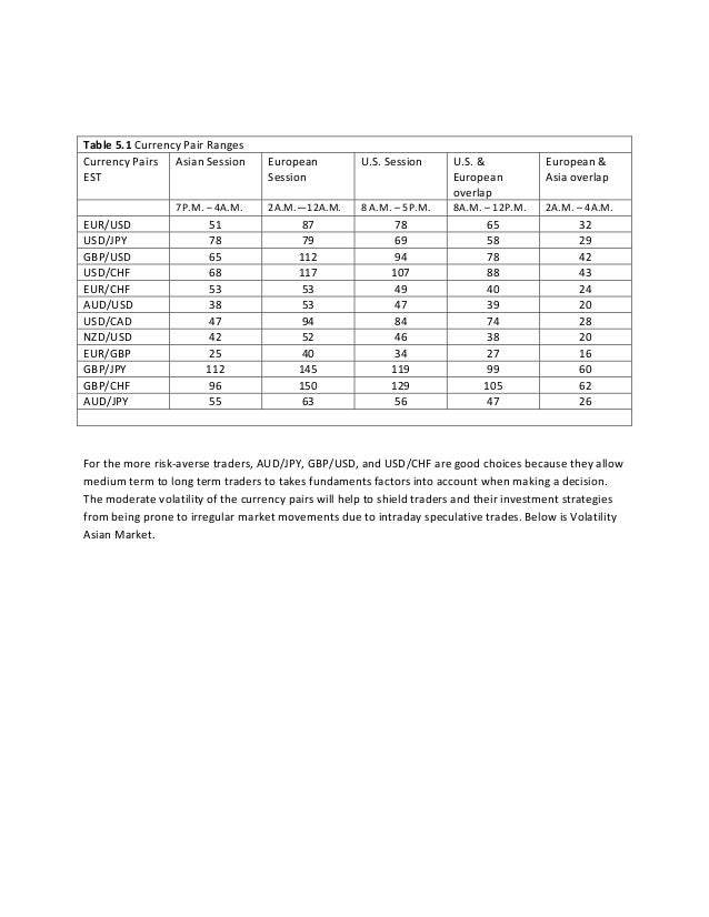 Tips bermain forex