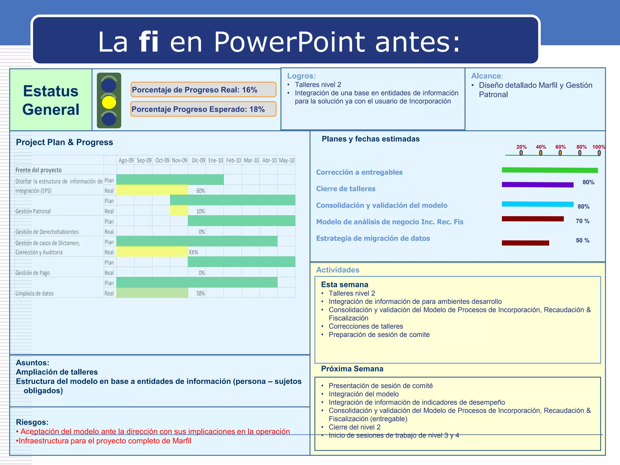 La fi en PowerPoint antes:
Logros:

Estatus
General

Porcentaje de Progreso Real: 16%

• Talleres nivel 2
• Integración de una base en entidades de información
para la solución ya con el usuario de Incorporación

Alcance:
• Diseño detallado Marfil y Gestión
Patronal

Porcentaje Progreso Esperado: 18%

Planes y fechas estimadas

Project Plan & Progress

20%

40%

60%

80%

100%

Ago-09 Sep-09 Oct-09 Nov-09 Dic-09 Ene-10 Feb-10 Mar-10 Abr-10 May-10

Frente del proyecto
Diseñar la estructura de información de Plan
integración (EPS)
Real
Plan
Gestión Patronal
Real
Plan
Gestión de Derechohabientes
Real
Plan
Gestión de casos de Dictamen,
Corrección y Auditoria
Real
Plan
Gestión de Pago
Real
Plan
Limpieza de datos
Real

Corrección a entregables

60%

Cierre de talleres

80%

0%

Consolidación y validación del modelo

80%

Modelo de análisis de negocio Inc. Rec. Fis

10%

70 %

Estrategia de migración de datos

50 %

XX%
0%

Actividades
Esta semana

58%

Asuntos:
Ampliación de talleres
Estructura del modelo en base a entidades de información (persona – sujetos
obligados)

Riesgos:
• Aceptación del modelo ante la dirección con sus implicaciones en la operación
•Infraestructura para el proyecto completo de Marfil

• Talleres nivel 2
• Integración de información de para ambientes desarrollo
• Consolidación y validación del Modelo de Procesos de Incorporación, Recaudación &
Fiscalización
• Correcciones de talleres
• Preparación de sesión de comite

Próxima Semana
•
•
•
•

Presentación de sesión de comité
Integración del modelo
Integración de información de indicadores de desempeño
Consolidación y validación del Modelo de Procesos de Incorporación, Recaudación &
Fiscalización (entregable)
• Cierre del nivel 2
• Inicio de sesiones de trabajo de nivel 3 y 4

 