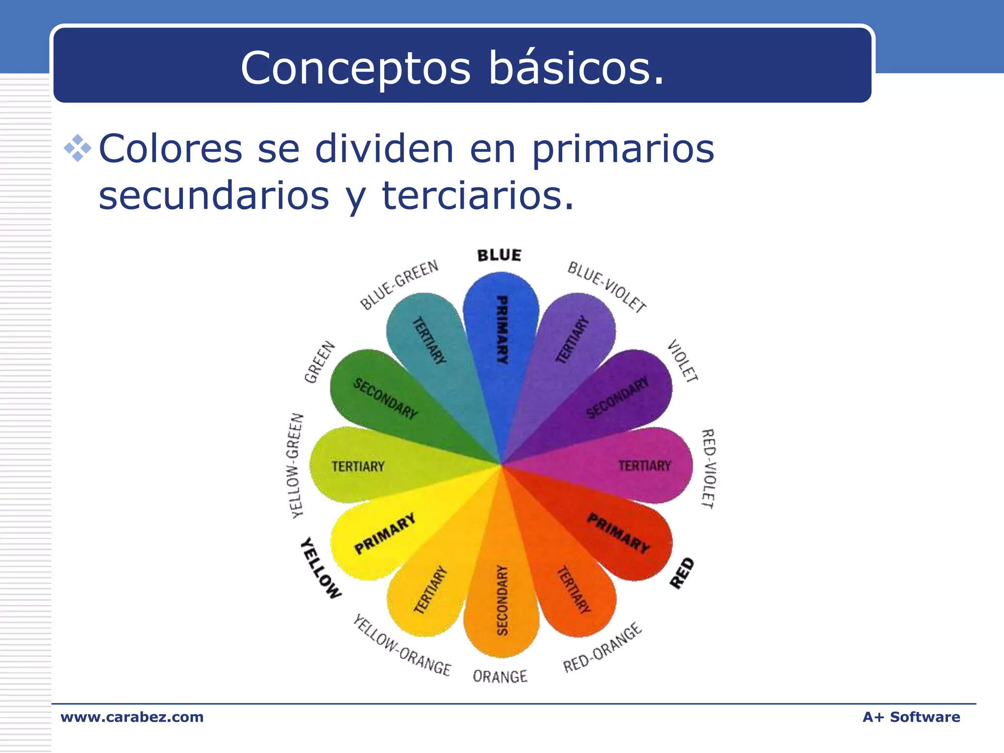 Conceptos básicos.
Colores se dividen en primarios
secundarios y terciarios.

www.carabez.com

A+ Software

 