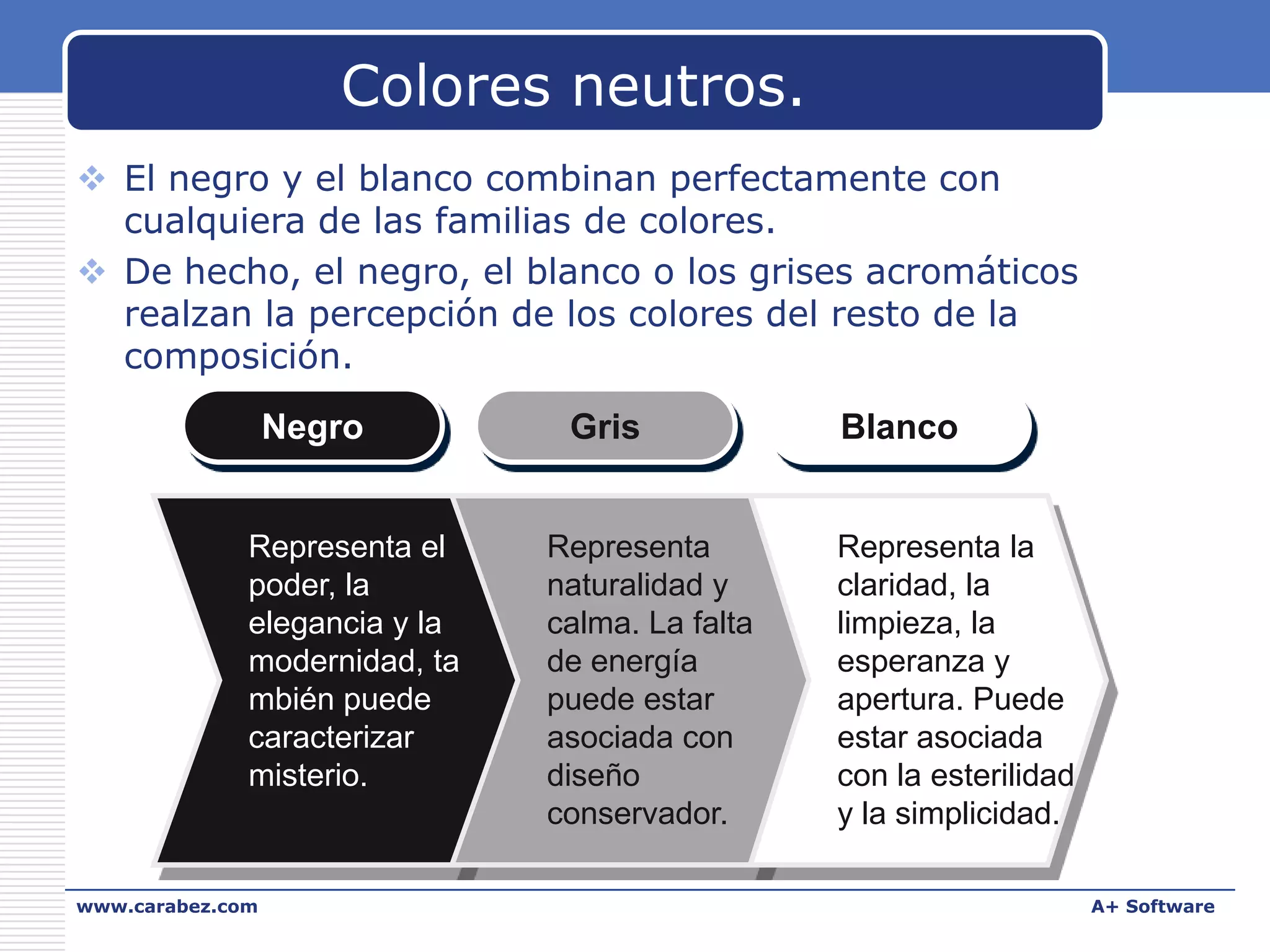 Colores neutros.
 El negro y el blanco combinan perfectamente con
cualquiera de las familias de colores.
 De hecho, el negro, el blanco o los grises acromáticos
realzan la percepción de los colores del resto de la
composición.
Negro

Representa el
poder, la
elegancia y la
modernidad, ta
mbién puede
caracterizar
misterio.

www.carabez.com

Gris

Representa
naturalidad y
calma. La falta
de energía
puede estar
asociada con
diseño
conservador.

Blanco

Representa la
claridad, la
limpieza, la
esperanza y
apertura. Puede
estar asociada
con la esterilidad
y la simplicidad.
A+ Software

 