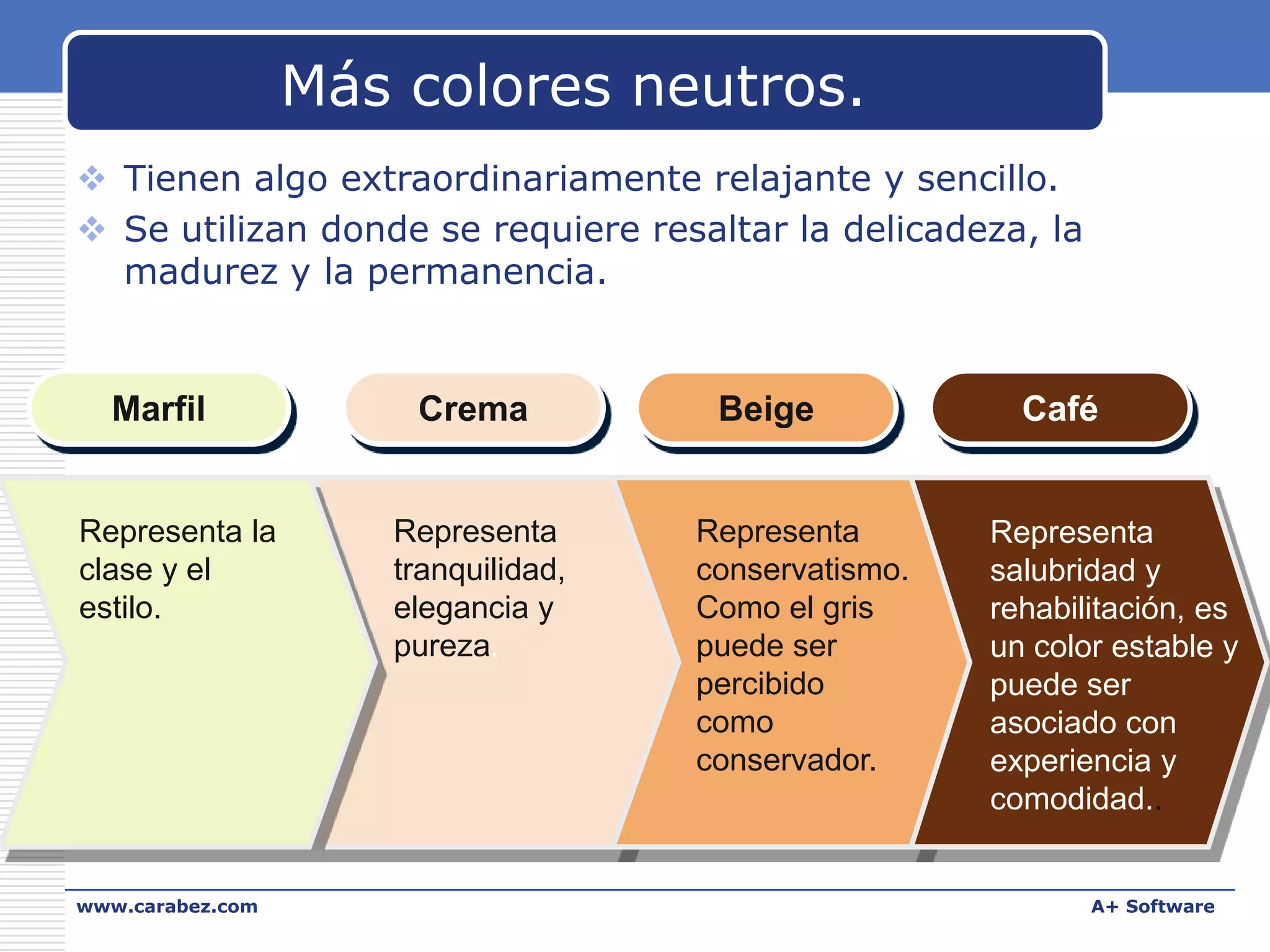 Más colores neutros.
 Tienen algo extraordinariamente relajante y sencillo.
 Se utilizan donde se requiere resaltar la delicadeza, la
madurez y la permanencia.

Marfil

Representa la
clase y el
estilo.

www.carabez.com

Crema

Representa
tranquilidad,
elegancia y
pureza.

Beige

Café

Representa
Representa
Representa
conservatismo.
salubridad y
salubridad y
Como el gris
rehabilitación, es
rehabilitación, es
puede ser
un color estable y
un color estable y
percibido
puede ser
puede ser asociacomo
asociado con
do con
conservador.
experiencia y
experiencia y
comodidad..
comodidad..
A+ Software

 