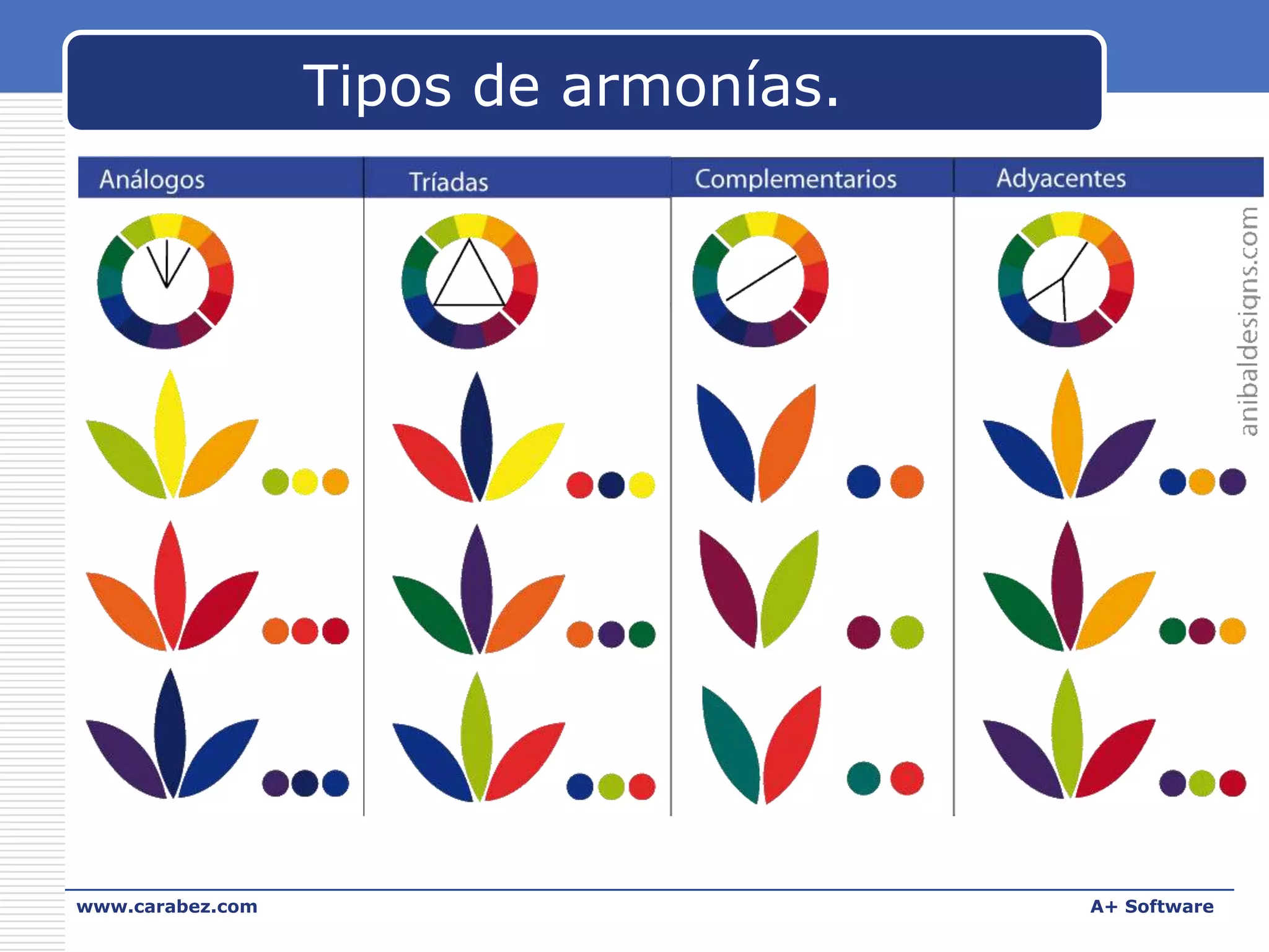Tipos de armonías.

www.carabez.com

A+ Software

 