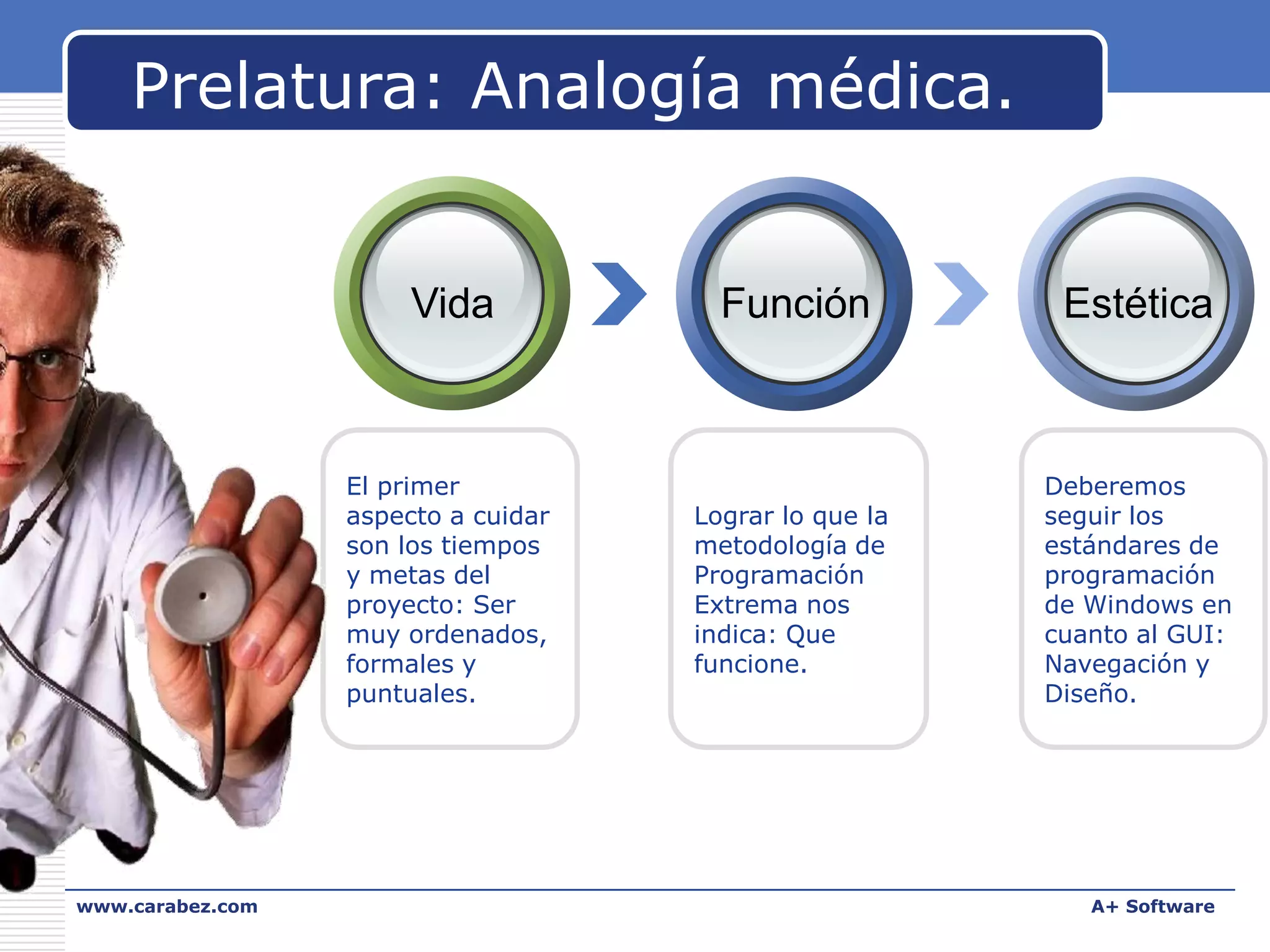 Prelatura: Analogía médica.

Vida

El primer
aspecto a cuidar
son los tiempos
y metas del
proyecto: Ser
muy ordenados,
formales y
puntuales.

www.carabez.com

Función

Estética

Lograr lo que la
metodología de
Programación
Extrema nos
indica: Que
funcione.

Deberemos
seguir los
estándares de
programación
de Windows en
cuanto al GUI:
Navegación y
Diseño.

A+ Software

 