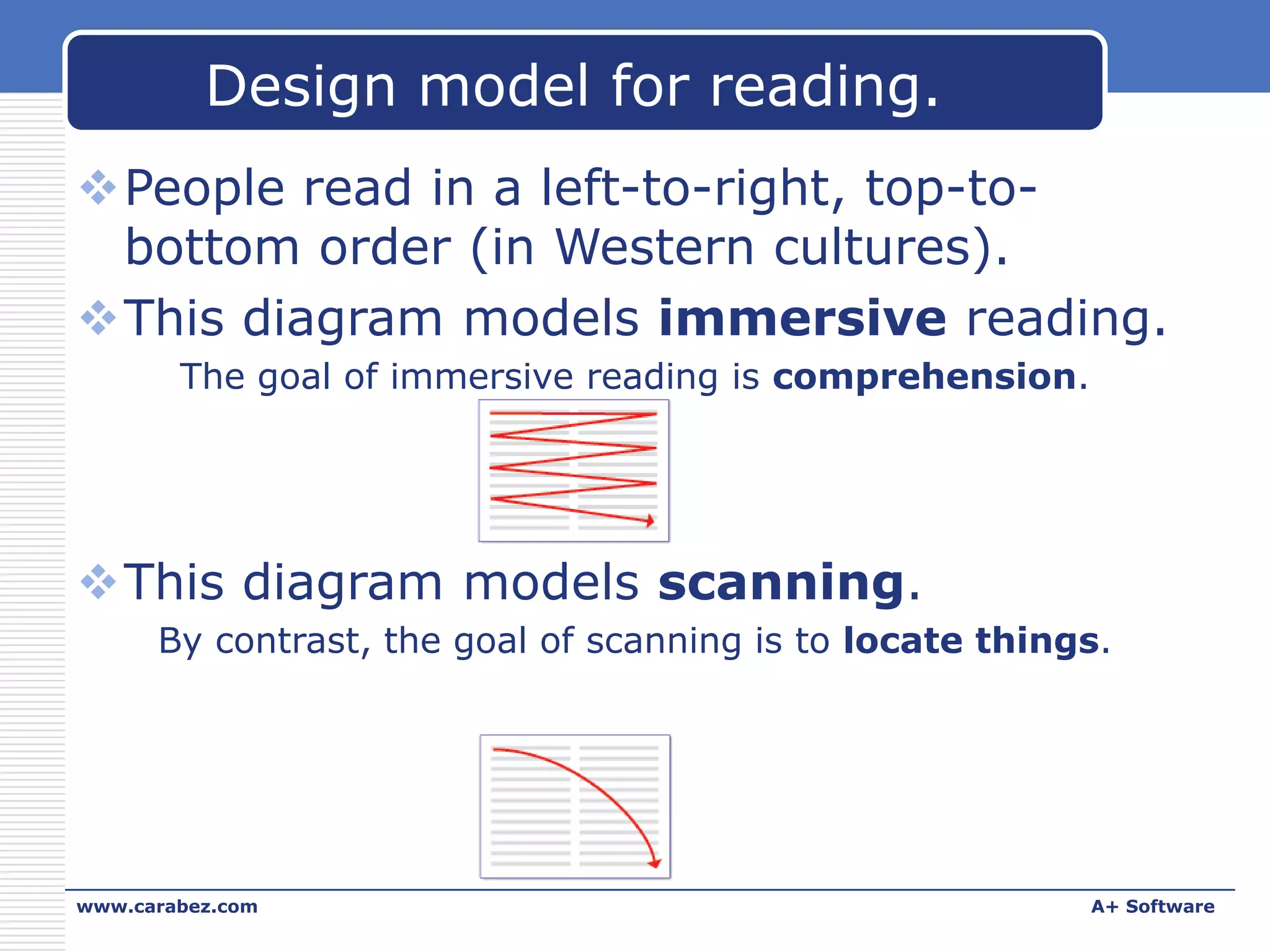 Design model for reading.
People read in a left-to-right, top-tobottom order (in Western cultures).
This diagram models immersive reading.
The goal of immersive reading is comprehension.

This diagram models scanning.
By contrast, the goal of scanning is to locate things.

www.carabez.com

A+ Software

 