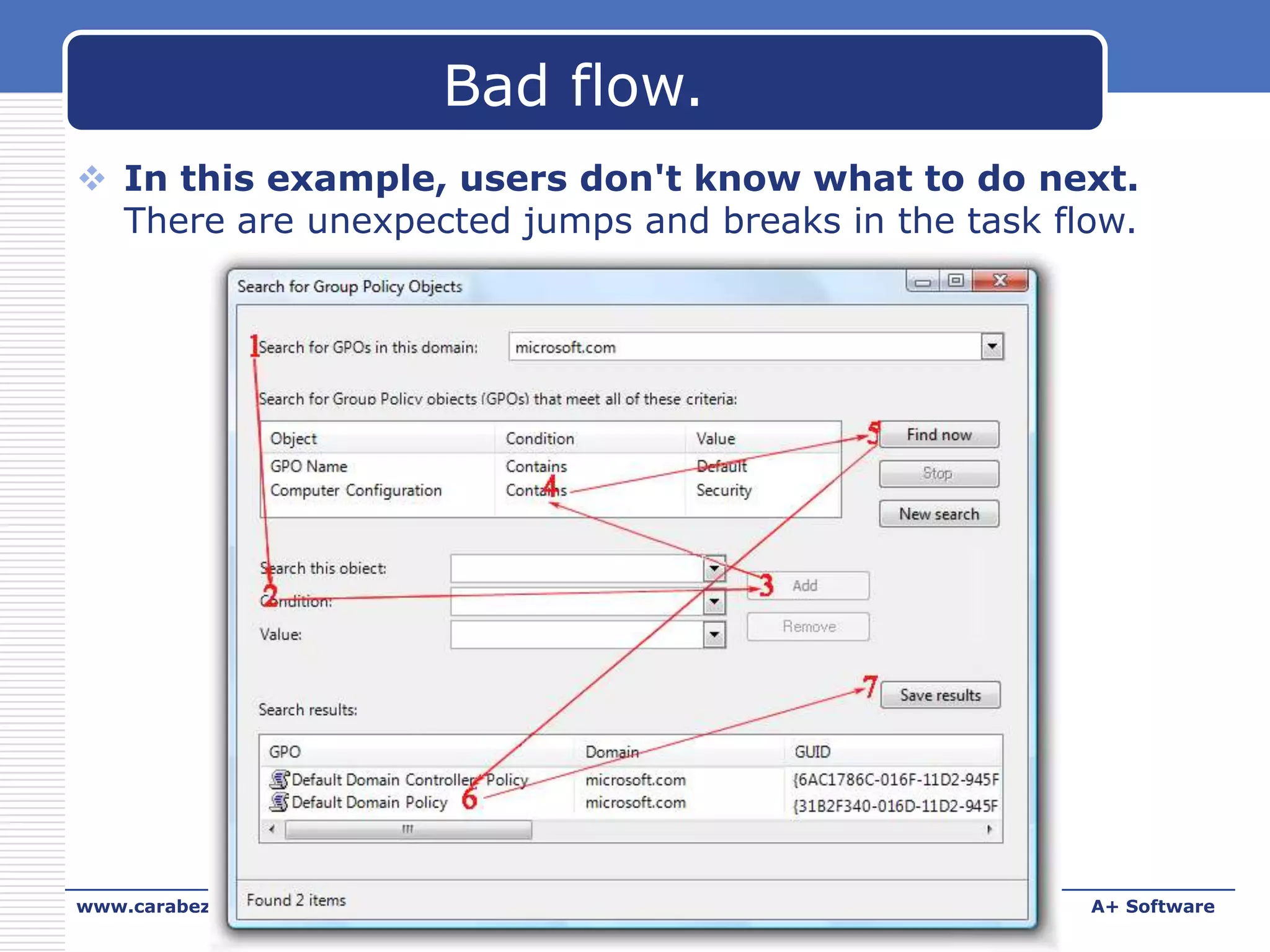 Bad flow.
 In this example, users don't know what to do next.
There are unexpected jumps and breaks in the task flow.

www.carabez.com

A+ Software

 
