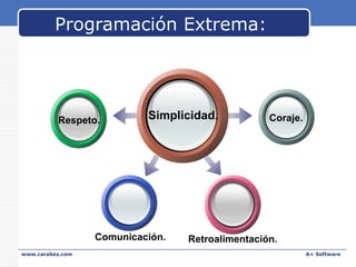 Aesthetic programming - Programación estética | PPTX