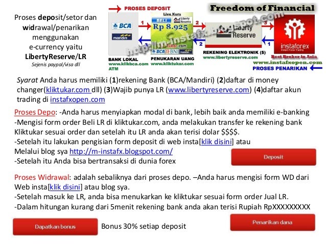 Broker forex bca