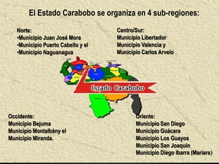 El Estado Carabobo se organiza en 4 sub-regiones:
   Norte:                           Centro/Sur:
   •Municipio Juan José Mora        Municipio Libertador
   •Municipio Puerto Cabello y el   Municipio Valencia y
   •Municipio Naguanagua            Municipio Carlos Arvelo




Occidente:                                 Oriente:
Municipio Bejuma                           Municipio San Diego
Municipio Montalbány el                    Municipio Guácara
Municipio Miranda.                         Municipio Los Guayos
                                           Municipio San Joaquín
                                           Municipio Diego Ibarra (Mariara)
 