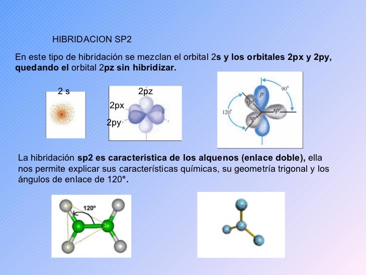 Carac. del atomo de carbono hibridaciones