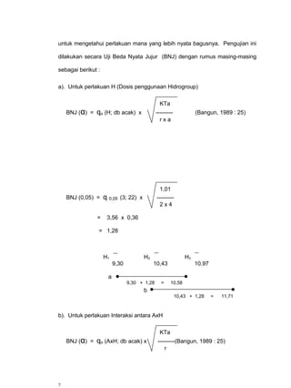 untuk mengetahui perlakuan mana yang lebih nyata bagusnya. Pengujian ini

dilakukan secara Uji Beda Nyata Jujur (BNJ) dengan rumus masing-masing

sebagai berikut :

a). Untuk perlakuan H (Dosis penggunaan Hidrogroup)

                                                 KTa
    BNJ (α) =   qα (H; db acak) x              ---------            (Bangun, 1989 : 25)
                                                 rxa




                                                 1,01
    BNJ (0,05) =    q 0,05 (3; 22) x           ---------
                                                 2x4

                =    3,56 x 0,36

                = 1,28



                    H1                 H2                      H3
                          9,30              10,43                   10.97

                      a
                                 9,30 + 1,28     =     10,58
                                       b
                                                           10,43 + 1,28     =   11,71



b). Untuk perlakuan Interaksi antara AxH

                                                 KTa
    BNJ (α) =   qα (AxH; db acak) x             ---------(Bangun, 1989 : 25)
                                                    r




7
 