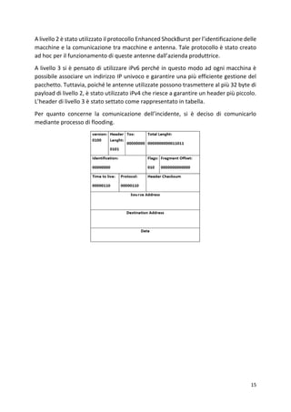 15
A livello 2 è stato utilizzato il protocollo Enhanced ShockBurst per l’identificazione delle
macchine e la comunicazione tra macchine e antenna. Tale protocollo è stato creato
ad hoc per il funzionamento di queste antenne dall’azienda produttrice.
A livello 3 si è pensato di utilizzare iPv6 perché in questo modo ad ogni macchina è
possibile associare un indirizzo IP univoco e garantire una più efficiente gestione del
pacchetto. Tuttavia, poiché le antenne utilizzate possono trasmettere al più 32 byte di
payload di livello 2, è stato utilizzato iPv4 che riesce a garantire un header più piccolo.
L’header di livello 3 è stato settato come rappresentato in tabella.
Per quanto concerne la comunicazione dell’incidente, si è deciso di comunicarlo
mediante processo di flooding.
 