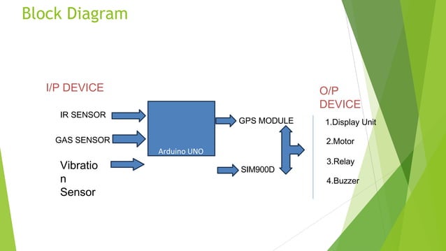 CAR ACCIDENT detection using IR SENSOR & | PPTX | Auto Navigation ...