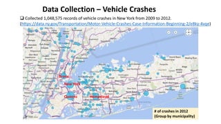 Data Collection – Vehicle Crashes
 Collected 1,048,575 records of vehicle crashes in New York from 2009 to 2012.
(https://data.ny.gov/Transportation/Motor-Vehicle-Crashes-Case-Information-Beginning-2/e8ky-4vqe)
Queens
New York
Bronx
Hempstead
# of crashes in 2012
(Group by municipality)
 
