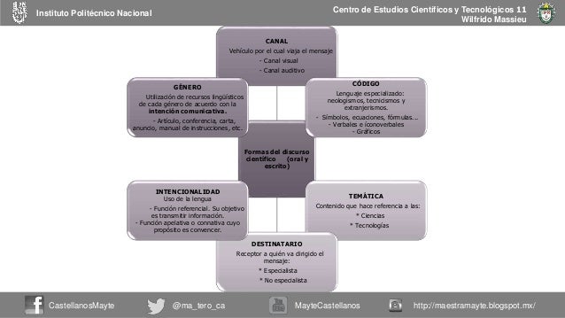 Características del discurso científico