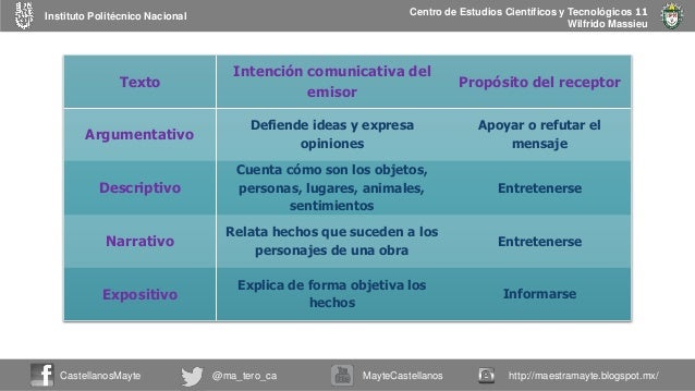 Características del discurso científico