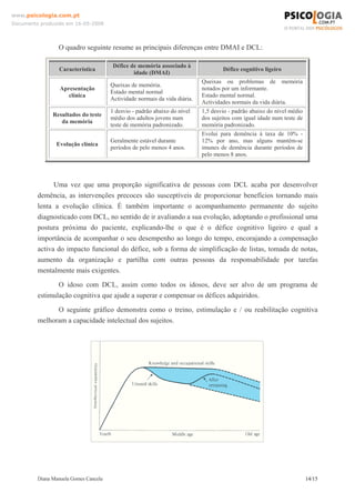 Diana Manuela Gomes Cancela 14/15
www.psicologia.com.pt
Documento produzido em 16-05-2008
O quadro seguinte resume as principais diferenças entre DMAI e DCL:
Característica
Défice de memória associado à
idade (DMAI)
Défice cognitivo ligeiro
Apresentação
clínica
Queixas de memória.
Estado mental normal
Actividade normais da vida diária.
Queixas ou problemas de memória
notados por um informante.
Estado mental normal.
Actividades normais da vida diária.
Resultados do teste
da memória
1 desvio - padrão abaixo do nível
médio dos adultos jovens num
teste de memória padronizado.
1,5 desvio - padrão abaixo do nível médio
dos sujeitos com igual idade num teste de
memória padronizado.
Evolução clínica
Geralmente estável durante
períodos de pelo menos 4 anos.
Evolui para demência à taxa de 10% -
12% por ano, mas alguns mantêm-se
imunes de demência durante períodos de
pelo menos 8 anos.
Uma vez que uma proporção significativa de pessoas com DCL acaba por desenvolver
demência, as intervenções precoces são susceptíveis de proporcionar benefícios tornando mais
lenta a evolução clínica. É também importante o acompanhamento permanente do sujeito
diagnosticado com DCL, no sentido de ir avaliando a sua evolução, adoptando o profissional uma
postura próxima do paciente, explicando-lhe o que é o défice cognitivo ligeiro e qual a
importância de acompanhar o seu desempenho ao longo do tempo, encorajando a compensação
activa do impacto funcional do défice, sob a forma de simplificação de listas, tomada de notas,
aumento da organização e partilha com outras pessoas da responsabilidade por tarefas
mentalmente mais exigentes.
O idoso com DCL, assim como todos os idosos, deve ser alvo de um programa de
estimulação cognitiva que ajude a superar e compensar os défices adquiridos.
O seguinte gráfico demonstra como o treino, estimulação e / ou reabilitação cognitiva
melhoram a capacidade intelectual dos sujeitos.
 