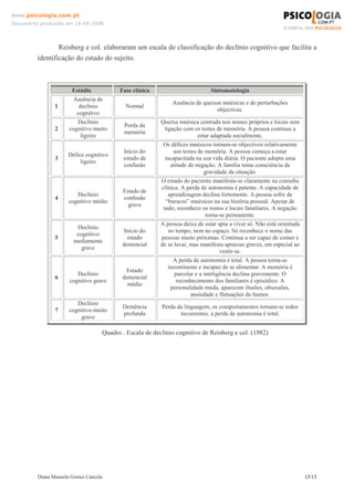 Diana Manuela Gomes Cancela 15/15
www.psicologia.com.pt
Documento produzido em 16-05-2008
Reisberg e col. elaboraram um escala de classificação do declínio cognitivo que facilita a
identificação do estado do sujeito.
Estádio Fase clínica Sintomatologia
1
Ausência de
declínio
cognitivo
Normal
Ausência de queixas mnésicas e de perturbações
objectivas.
2
Declínio
cognitivo muito
ligeiro
Perda da
memória
Queixa mnésica centrada nos nomes próprios e locais sem
ligação com os testes de memória. A pessoa continua a
estar adaptada socialmente.
3
Défice cognitivo
ligeiro
Início do
estado de
confusão
Os défices mnésicos tornam-se objectivos relativamente
aos testes de memória. A pessoa começa a estar
incapacitada na sua vida diária. O paciente adopta uma
atitude de negação. A família toma consciência da
gravidade da situação.
4
Declínio
cognitivo médio
Estado de
confusão
grave
O estado do paciente manifesta-se claramente na consulta
clínica. A perda de autonomia é patente. A capacidade de
aprendizagem declina fortemente. A pessoa sofre de
“buracos” mnésicos na sua história pessoal. Apesar de
tudo, reconhece os rostos e locais familiares. A negação
torna-se permanente.
5
Declínio
cognitivo
mediamente
grave
Início do
estado
demencial
A pessoa deixa de estar apta a viver só. Não está orientada
no tempo, nem no espaço. Só reconhece o nome das
pessoas muito próximas. Continua a ser capaz de comer e
de se lavar, mas manifesta apraxias graves, em especial ao
vestir-se.
6
Declínio
cognitivo grave
Estado
demencial
médio
A perda de autonomia é total. A pessoa torna-se
incontinente e incapaz de se alimentar. A memória é
parcelar e a inteligência declina gravemente. O
reconhecimento dos familiares é episódico. A
personalidade muda, aparecem ilusões, obsessões,
ansiedade e flutuações do humor.
7
Declínio
cognitivo muito
grave
Demência
profunda
Perda da linguagem, os comportamentos tornam-se todos
incoerentes, a perda de autonomia é total.
Quadro . Escala de declínio cognitivo de Reisberg e col. (1982)
 