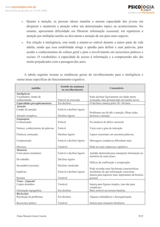 Diana Manuela Gomes Cancela 9/15
www.psicologia.com.pt
Documento produzido em 16-05-2008
• Quanto à atenção, as pessoas idosas mantêm a mesma capacidade dos jovens em
dirigirem e manterem a atenção sobre um determinados tópico ou acontecimento. No
entanto, apresentam dificuldade em filtrarem informação ocasional, em repartirem a
atenção por múltiplas tarefas ou desviarem a atenção de um para outro aspecto.
• Em relação à inteligência, esta tende a manter-se estável durante a maior parte da vida
adulta, sendo que essa estabilidade atinge a aptidão para definir e usar palavras, para
aceder a conhecimentos de cultura geral e para o envolvimento em raciocínios práticos e
sociais. O vocabulário, a capacidade de acesso à informação e a compreensão não são
muito prejudicados com a passagem dos anos.
A tabela seguinte resume as tendências gerais do envelhecimento para a inteligência e
outras áreas específicas do funcionamento cognitivo.
Aptidão
Sentido da mudança
no envelhecimento
Comentário
Inteligência
Vocabulário, fundo de
conhecimento Estável ou crescente
Pode declinar ligeiramente em idade muito
avançada; mais pronunciado em tarefas novas.
Capacidades perceptivomotoras Em declínio O declínio começa pelos 50 - 60 anos.
Atenção
Campo de atenção
Atenção complexa
Estável a declínio ligeiro
Declínio ligeiro
Problemas em dividir a atenção, filtrar ruído,
deslocar a atenção.
Linguagem
Comunicação
Sintaxe, conhecimento de palavras
Fluência, nomeação
Compreensão
Discurso
Estável
Estável
Declínio ligeiro
Estável a declínio ligeiro
Variável
Na ausência de défice sensorial.
Varia com o grau de instrução.
Lapsos ocasionais em encontrar palavras.
Mensagens complexas dificultam mais.
Pode ser mais impreciso, repetitivo.
Memória
Curto prazo (imediata)
De trabalho
Secundária (recente)
Implícita
Remota
Estável a declínio ligeiro
Declínio ligeiro
Declínio moderado
Estável a declínio ligeiro
Variável
Aptidão diminuída para manipular informação na
memória de curto prazo.
Défices de codificação e recuperação.
Pode recordar mais facilmente características
incidentais do que informação consciente.
Intacta para aspectos mais importantes da história
pessoal.
Visuo - Espacial
Copiar desenhos
Orientação topográfica
Variável
Em declínio
Intacta para figuras simples, mas não para
complexas.
Mais notável em terreno familiar.
Raciocínio
Resolução de problemas
Raciocínio prático
Em declínio
Variável
Alguma redundância e desorganização.
Intacto para situações familiares.
 