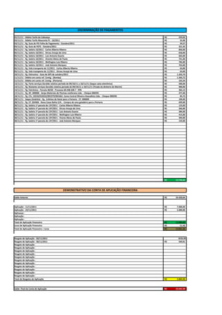 DISCRIMINAÇÃO DE PAGAMENTOS

01/11/11 - Débito Tarifa de Cobrança                                                                             R$      259,02
03/11/11 - Débito Tarifa Maxconta PJ - 10/2011                                                                   R$       35,00
03/11/11 - Pg. Guia de PIS Folha de Pagamento - Outubro/2011                                                     R$       39,57
03/11/11 - Pg. Guia de FGTS - Outubro/2011                                                                       R$      321,45
05/11/11 - Pg. Salário 10/2011 - Carlos Alberto Ribeiro                                                          R$      850,00
05/11/11 - Pg. Salário 10/2011 - Dirceu Araujo de Lima                                                           R$      658,00
05/11/11 - Pg. Salário 10/2011 - Luiz Antonio Duarte                                                             R$      665,00
05/11/11 - Pg. Salário 10/2011 - Vicente Abreu de Paula                                                          R$      741,00
05/11/11 - Pg. Salário 10/2011 - Wellington Luis Ribeiro                                                         R$      785,00
05/11/11 - Pg. Salário 10/2011 - José Antonio Marques                                                            R$      763,00
05/11/11 - Pg. Vale transporte de 11/2011 - Carlos Alberto Ribeiro                                               R$       63,00
05/11/11 - Pg. Vale transporte de 11/2011 - Dirceu Araujo de Lima                                                R$       63,00
10/11/11 - Pg. Eletronico - Guia de GPS de outubro/2011                                                          R$    1.263,74
11/11/11 - Débito em conta ref. Cemig - (Bomba)                                                                  R$    1.360,72
11/11/11 - Débito em conta ref. Cemig - (Portaria)                                                               R$      163,24
13/11/11 - Pg. Parte serviços Geraldo relativo período de 09/10/11 a 10/11/11 (Saque caixa eletrônico)           R$      500,00
14/11/11 - Pg. Restante serviços Geraldo relativo período de 09/10/11 a 10/11/11 (Tirado do dinheiro do Marim)   R$      900,00
14/11/11 - Pg. Eletrônico - Parcela 40/60 - Processo 60.448.328-7 - RFB                                          R$      302,13
17/11/11 - Pg. NF. 000000 - Serpa Materiais de Piscinas Juizforana Ltda. - Cheque 000295                         R$      377,00
18/11/11 - Pg. CFs. 10533/010532/001979/001662- Cema Central Mineira Atacadista Ltda. - Cheque 000296            R$       85,75
28/11/11 - Saque (Andréia) - Pg. Enfeites de Natal para a Portaria - CF. 000000                                  R$      100,00
28/11/11 - Pg. CF. 024366 - Nova Casas Bahia S/A. - Compra de uma geladeira para a Portaria                      R$      699,00
30/11/11 - Pg. Salário 1ª parcela do 13º/2011 - Carlos Alberto Ribeiro                                           R$      123,00
30/11/11 - Pg. Salário 1ª parcela do 13º/2011 - Dirceu Araujo de Lima                                            R$      266,00
30/11/11 - Pg. Salário 1ª parcela do 13º/2011 - Luiz Antonio Duarte                                              R$      384,00
30/11/11 - Pg. Salário 1ª parcela do 13º/2011 - Wellington Luis Ribeiro                                          R$      415,00
30/11/11 - Pg. Salário 1ª parcela do 13º/2011 - Vicene Abreu de Paula                                            R$      394,00
30/11/11 - Pg. Salário 1ª parcela do 13º/2011 - José Antonio Marques                                             R$      159,00




                                                                                                                 R$   12.735,62



                                                 DEMONSTRATIVO DA CONTA DE APLICAÇÃO FINANCEIRA

Saldo Anterior                                                                                                   R$   24.320,64



Aplicação - 11/11/2011                                                                                           R$    7.000,00
Aplicação - 23/11/2011                                                                                           R$    5.000,00
Aplicacao -
Aplicação -
Aplicação -
Total de Aplicação Financeira                                                                                    R$   12.000,00
Juros de Aplicação Financeira                                                                                    R$       51,56
Total de Aplicação Financeira + Juros                                                                            R$   12.051,56



Resgate de Aplicação - 03/11/2011                                                                                       3235,95
Resgate de Aplicação - 30/11/2011                                                                                R$     569,01
Resgate de Aplicação -
Resgate de Aplicação -
Resgate de Aplicação -
Resgate de Aplicação -
Resgate de Aplicação -
Resgate de Aplicação -
Resgate de Aplicação -
Resgate de Aplicação -
Resgate de Aplicação -
Resgate de Aplicação -
Resgate de Aplicação -
Total de Resgates de Aplicação                                                                                   R$    3.804,96



Saldo Final da Conta de Aplicação                                                                                R$   32.567,24
 