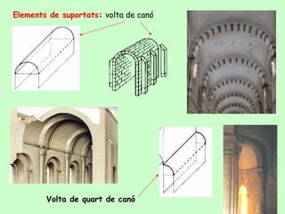 Elements de suportats: volta de canó




        Volta de quart de canó
 