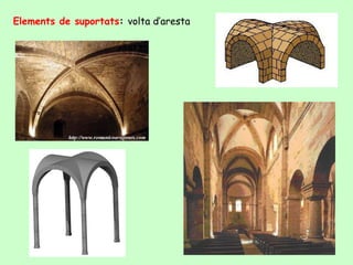 Elements de suportats: volta d’aresta
 