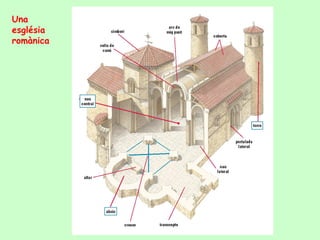 Una
església
romànica
 